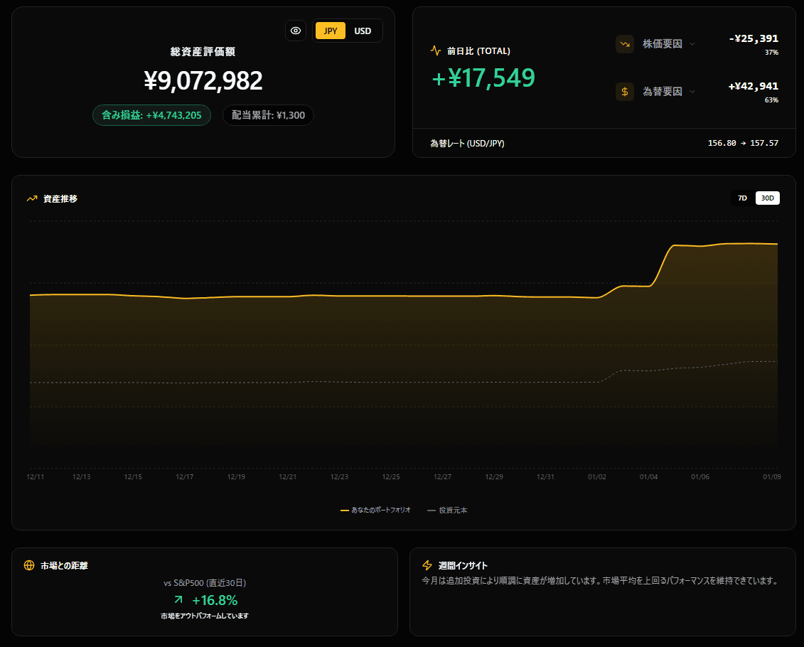 ダッシュボード全体図