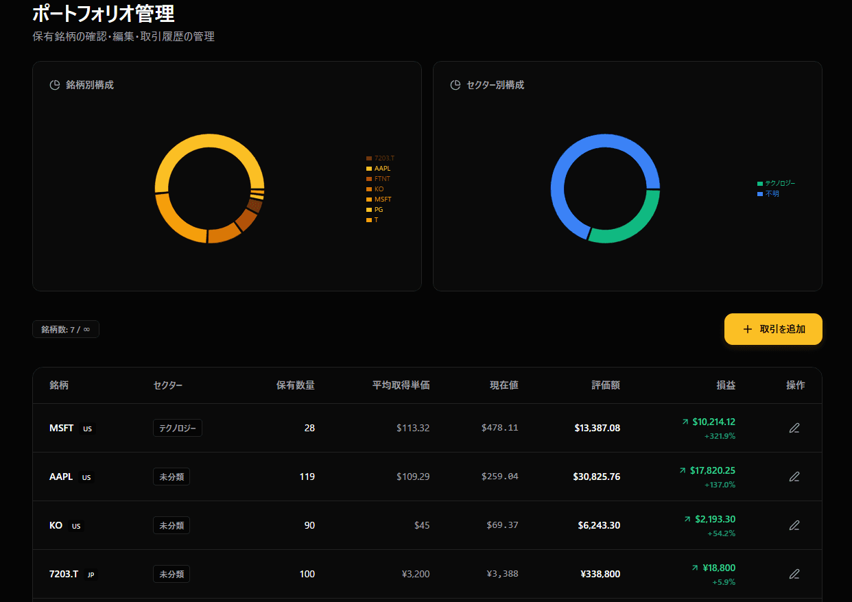 ポートフォリオ管理画面