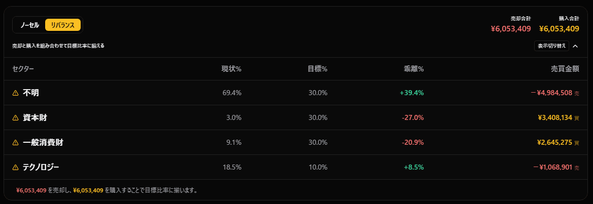 2重円グラフとリバランス機能