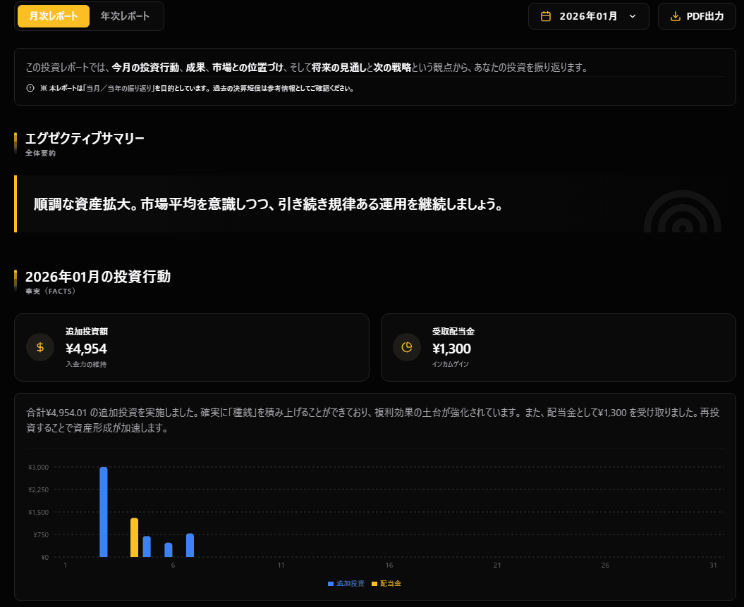 投資行動レポート画面